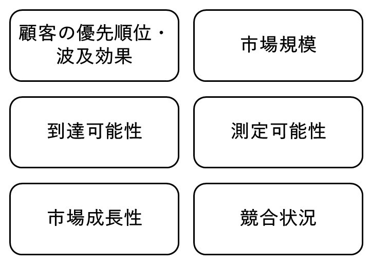 セグメンテーションのチェックポイント