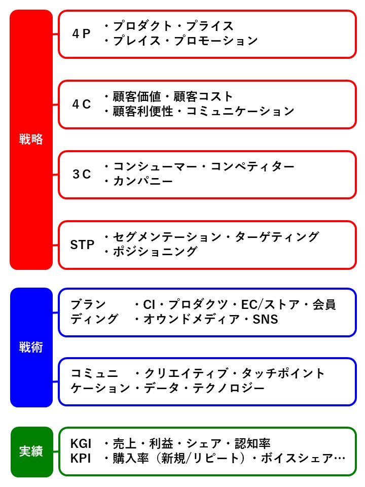 他企業事例研究】マーケティングのケーススタディ分析【フレームワーク