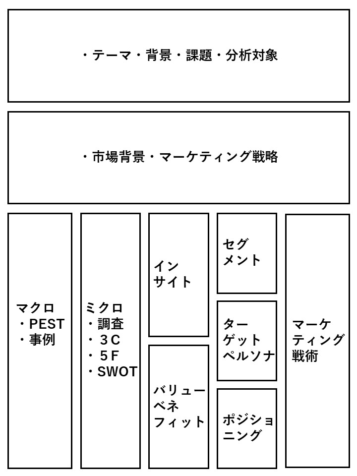 他企業事例研究】マーケティングのケーススタディ分析【フレームワーク