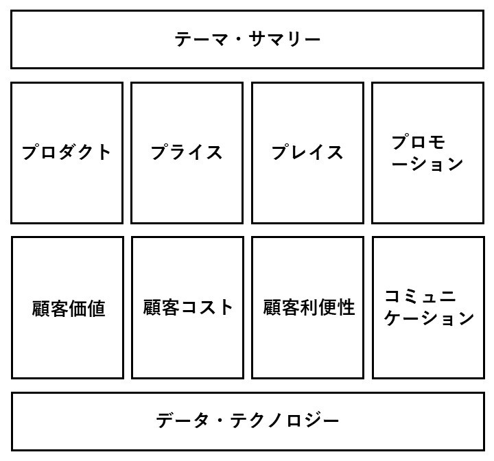 ケーススタディテンプレート2