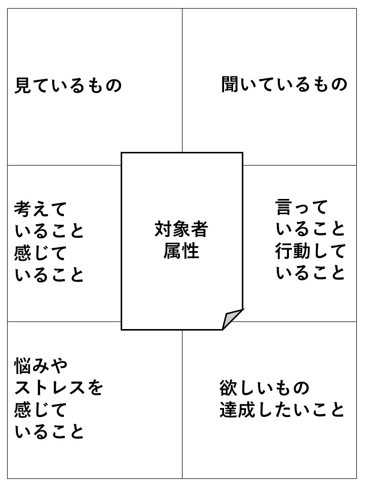 共感マップテンプレート