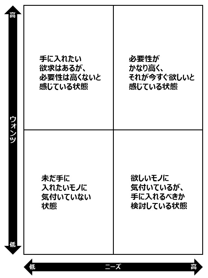 ニーズウォンツマトリクステンプレート