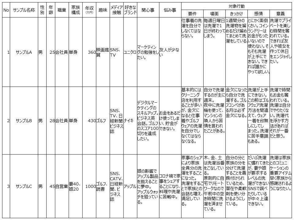 インサイトハックテンプレート記載例