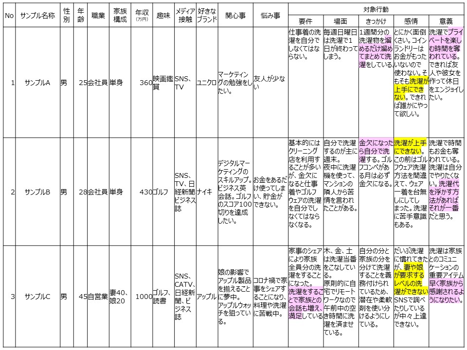 インサイトハック分析例
