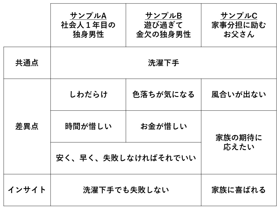 ターゲットインサイト考察例