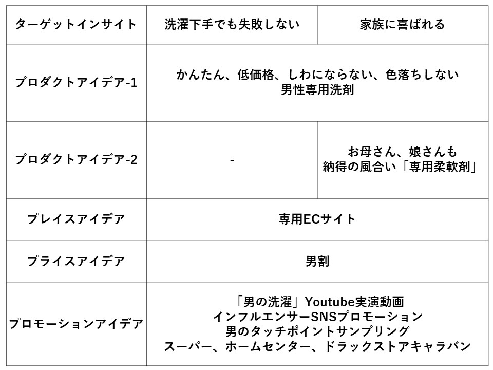 インサイトハックアイデア