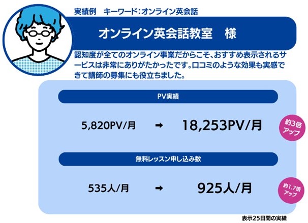 サジェスト広告導入事例2