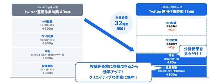 業務効率化