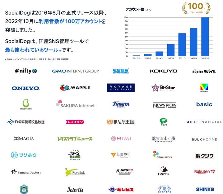 SocialDog導入実績