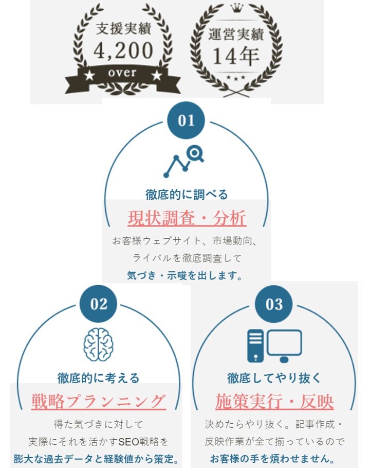 ランクエストコンセプト