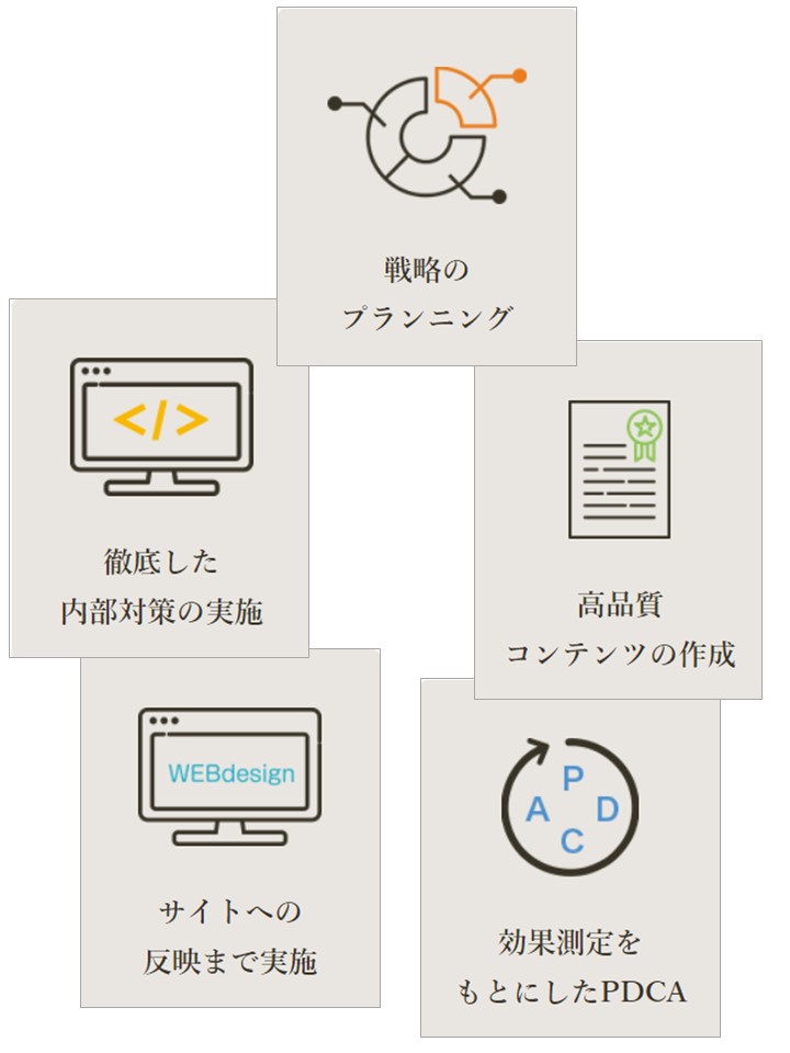 ランクエスト5つの特長