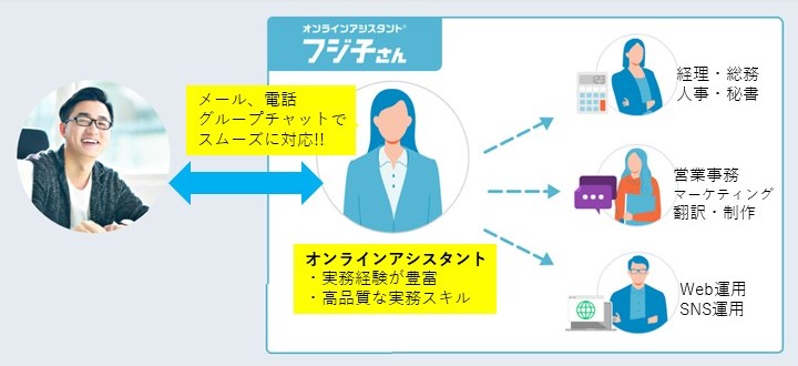 フジ子さんサービススキーム
