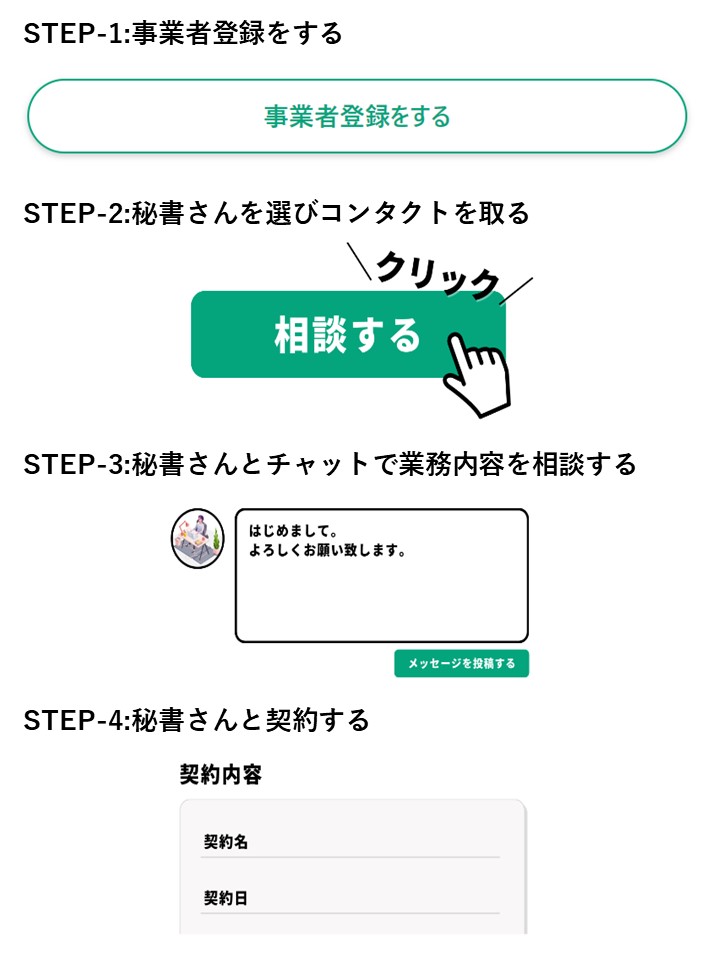 秘書サプリご利用のながれ