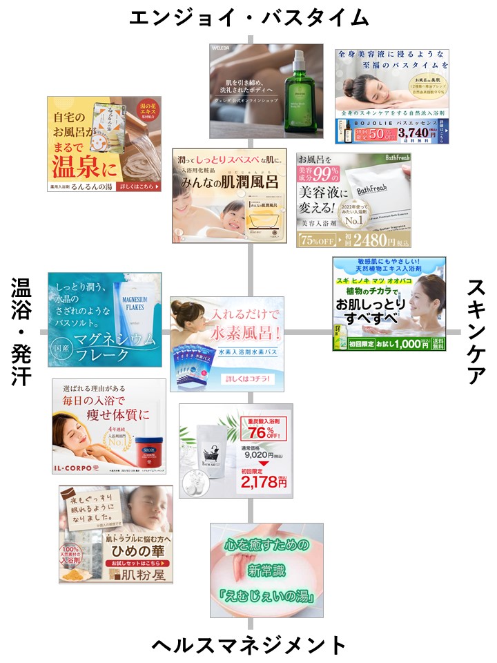 サウナ・スパ健康アドバイザーおすすめ入浴剤ポジショニングマップ