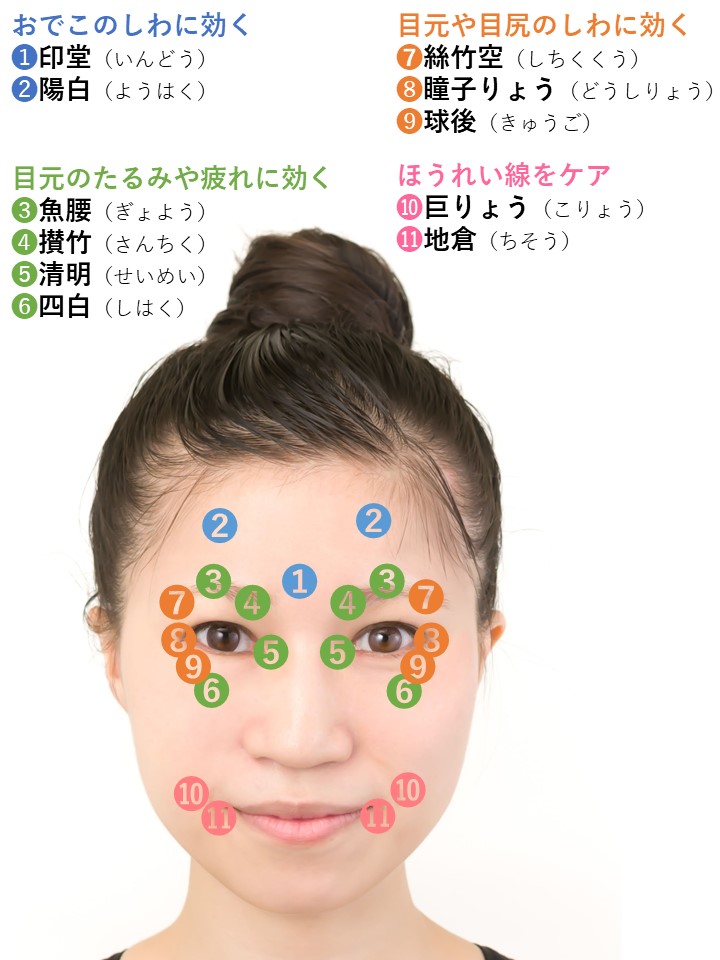 疲れ顔に効くツボダイジェスト