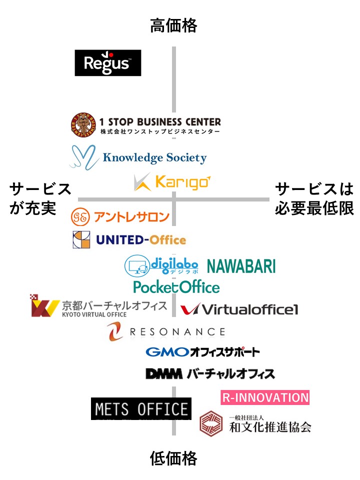 ポジショニングマップ-a