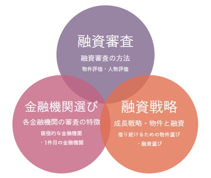 有利な条件を引き出す「融資戦略」