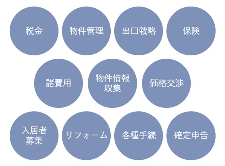 不動産投資に必要な「全ての知識」