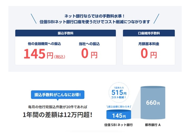 住信SBIネット銀行振込手数料コストパフォーマンスイメージ