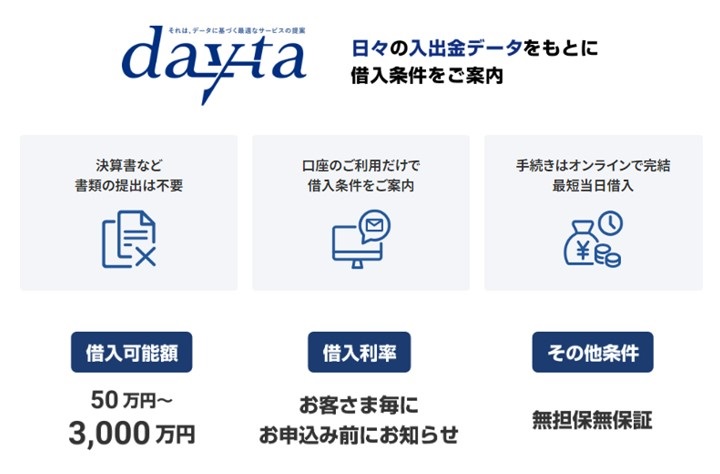 住信SBIネット銀行最短即日借入イメージ