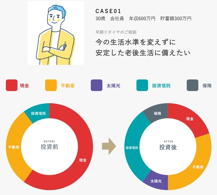 お金の未来マップご相談事例早期リタイヤ1