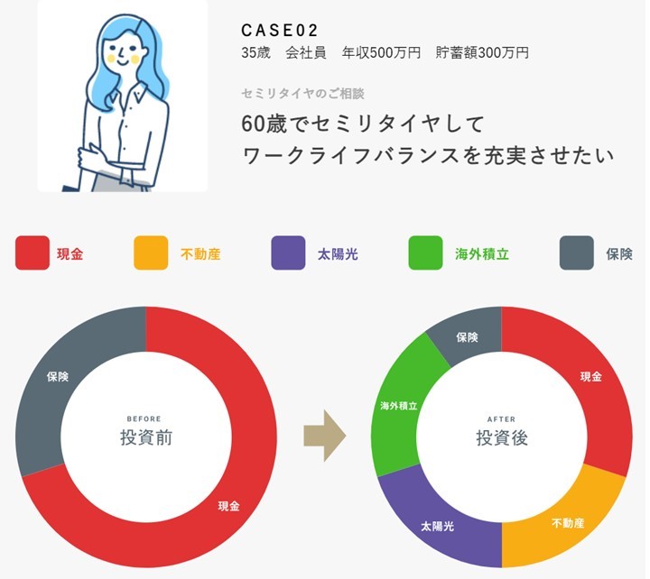 お金の未来マップセミリタイヤのご相談1
