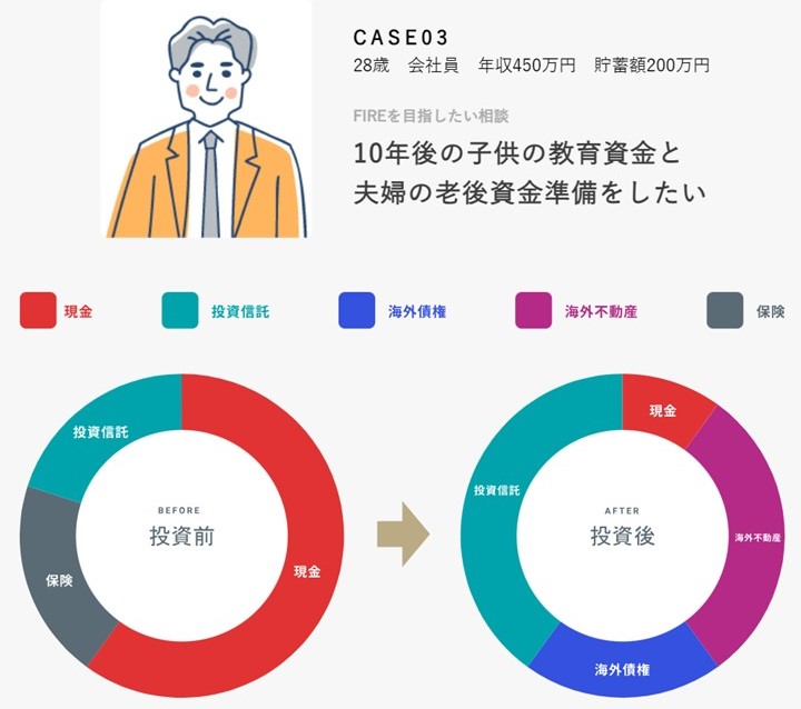 お金の未来マップ教育資金と老後資金のご相談1