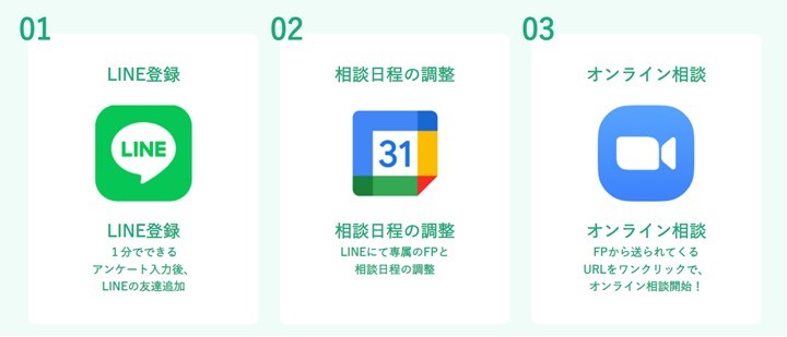 お金の未来マップご相談のながれ