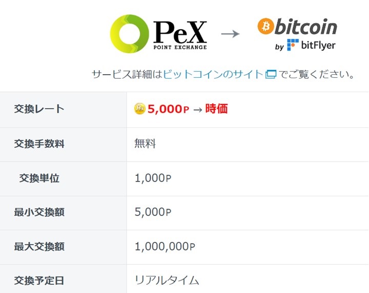 PeXビットフライヤー交換画面