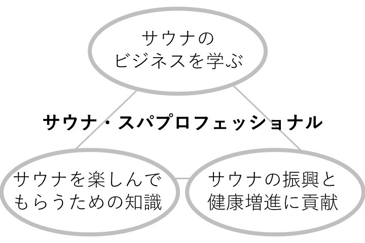 サウナ健康スパプロフェッショナル