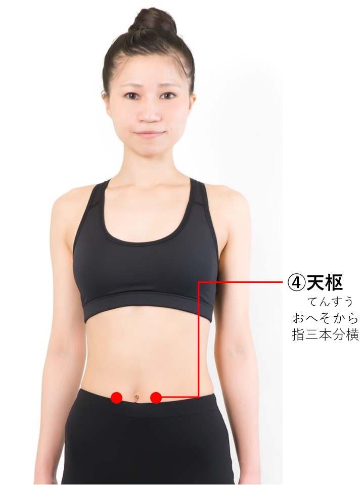 ドーパミンの分泌に効くツボ3