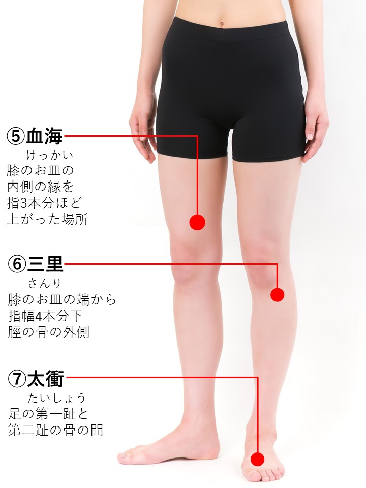 ドーパミンの分泌に効くツボ4