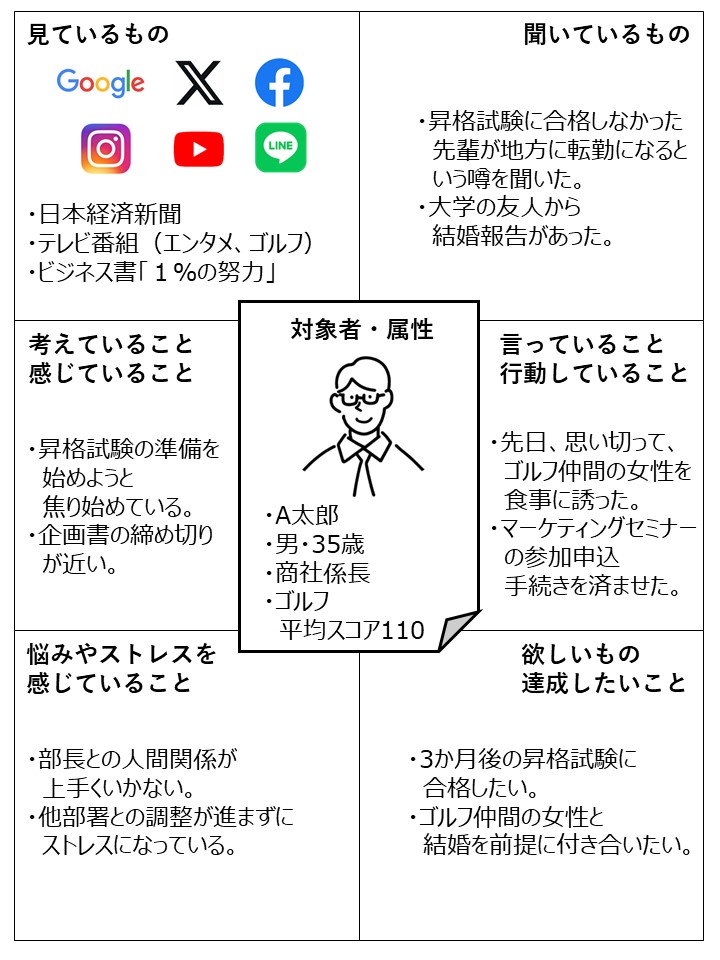 共感マップ記載例