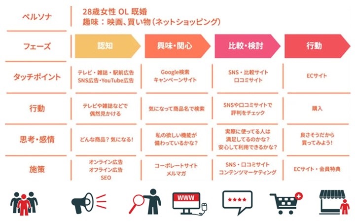 カスタマージャーニーマップイメージ