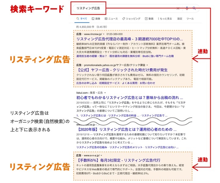 リスティング広告