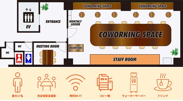 レゾナンスコ・ワーキング渋谷店概要