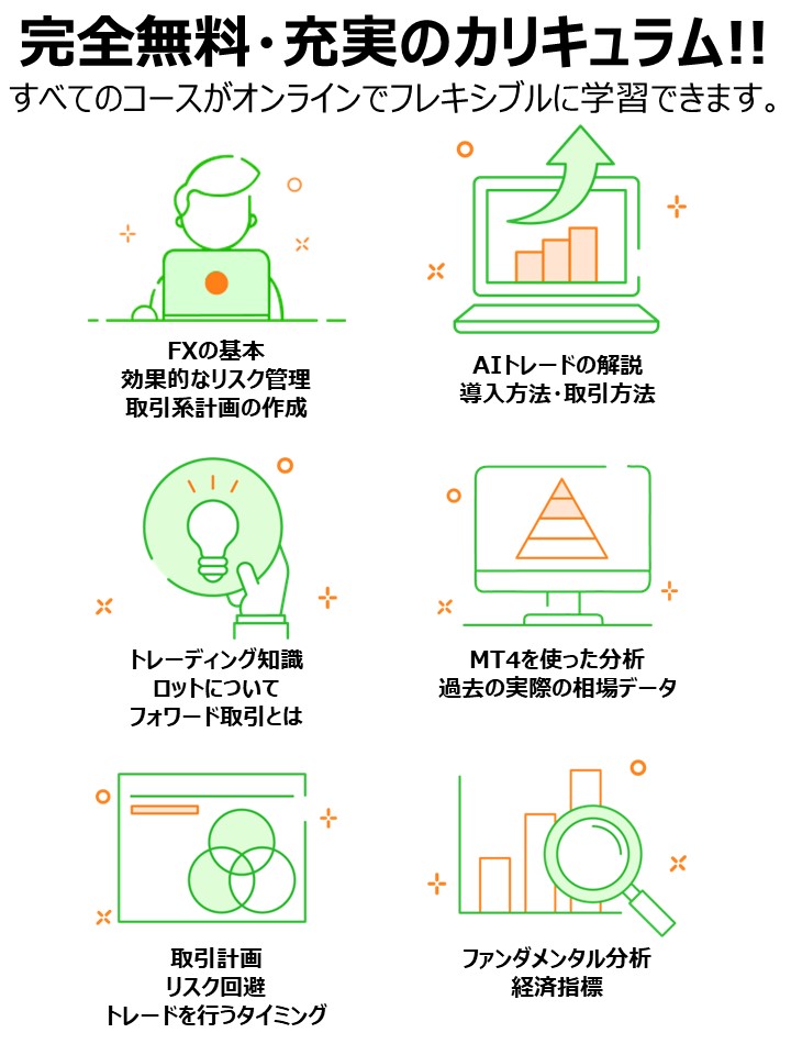 FX道場コンセプト
