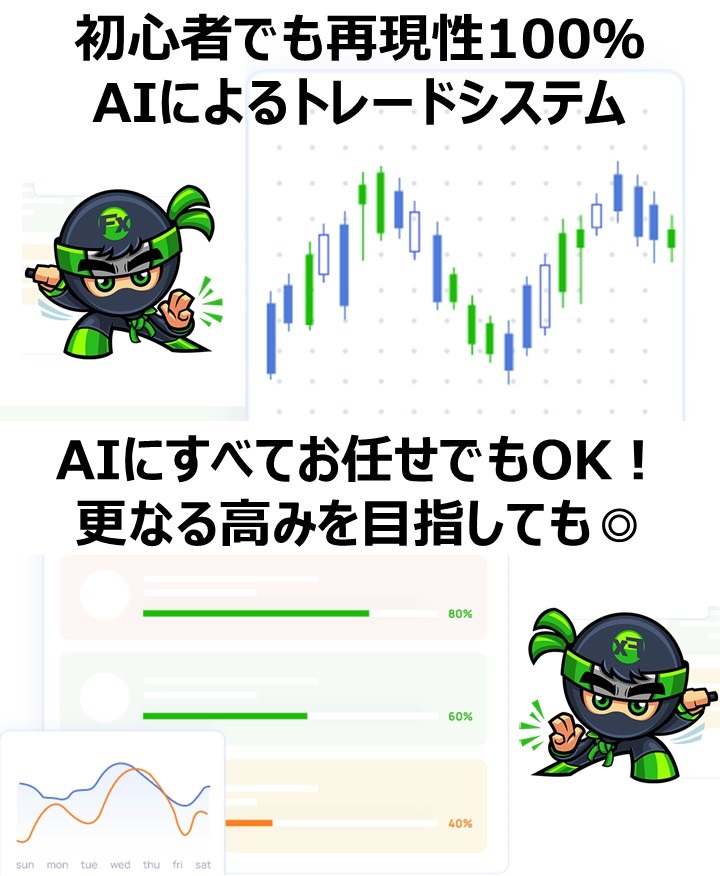 FX道場AIトレードシステム特長