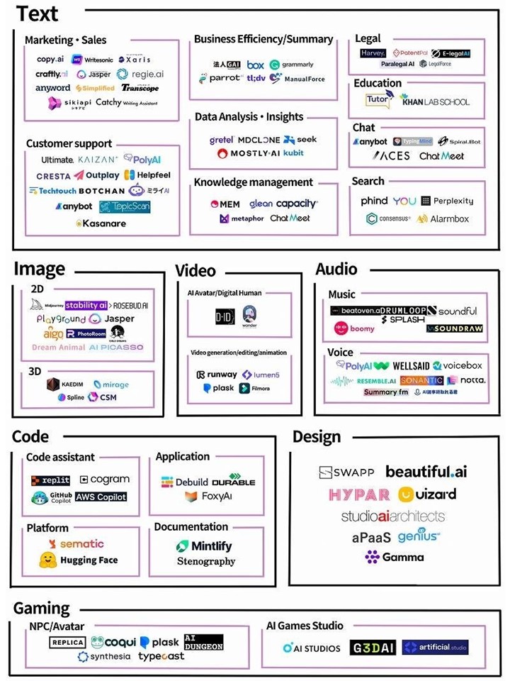 AIカオスマップ