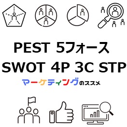 PEST、5フォース、SWOT、4P、3C、STP-eye-catch