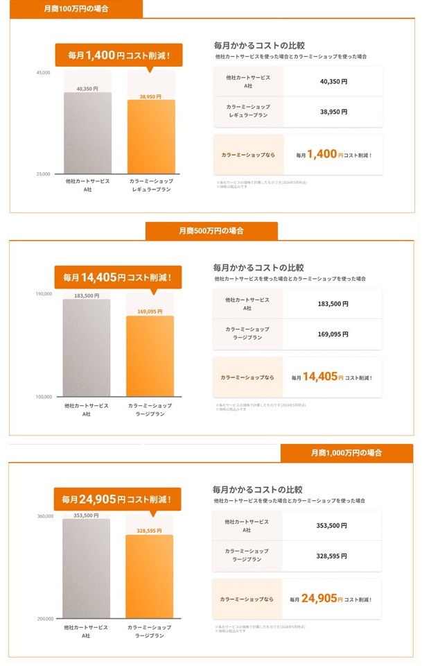 カラーミーショップ月額料金競合比較