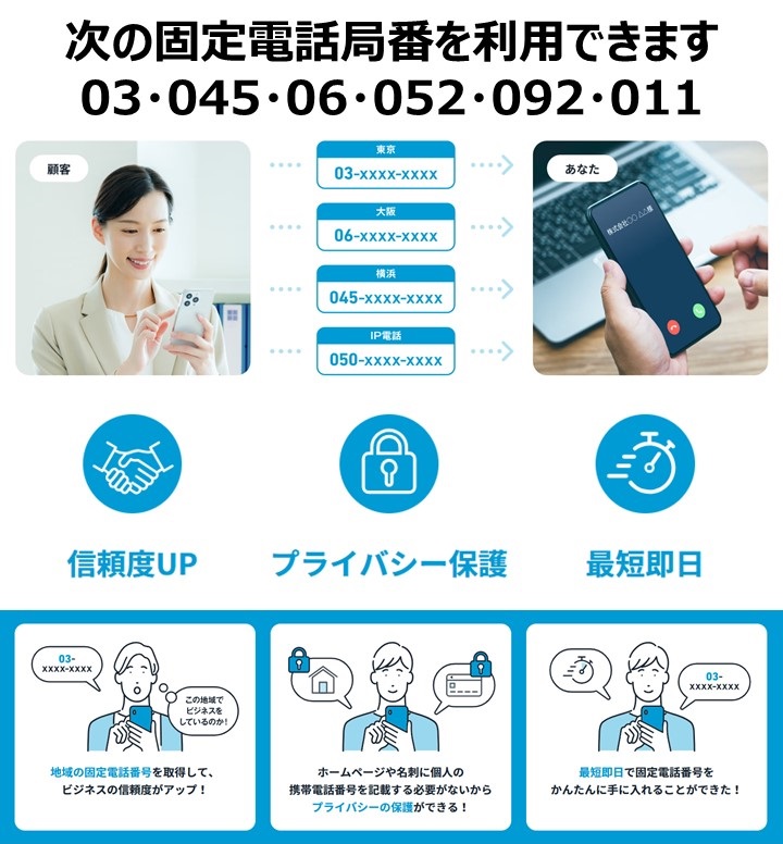 DMMバーチャルオフィス固定電話セットプラン