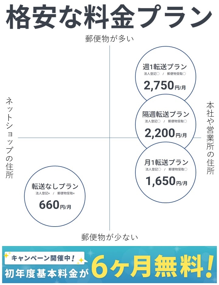 GMOオフィスサポート選べる料金プラン