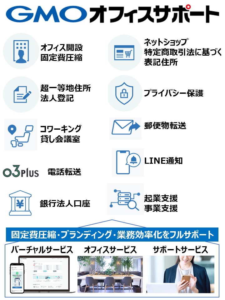 GMOオフィスサポートサービスコンセプトバナー