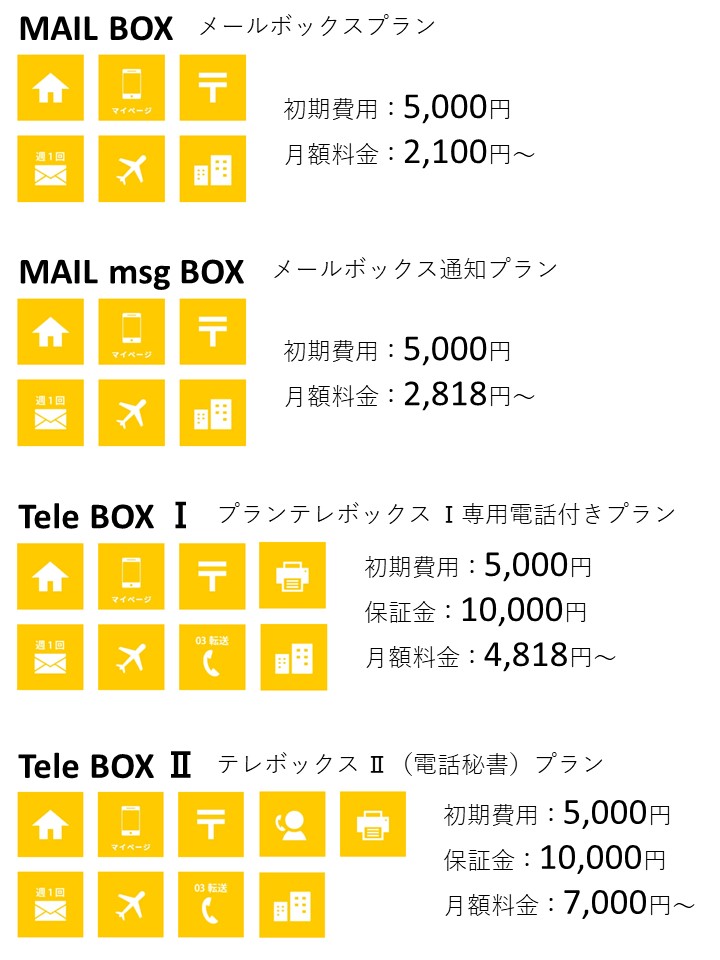 ユナイテッドオフィス4つの料金プラン