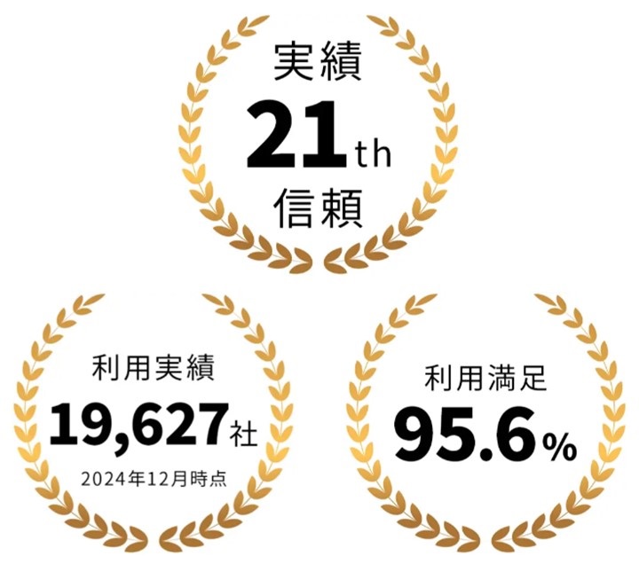 ユナイテッドオフィス市場評価