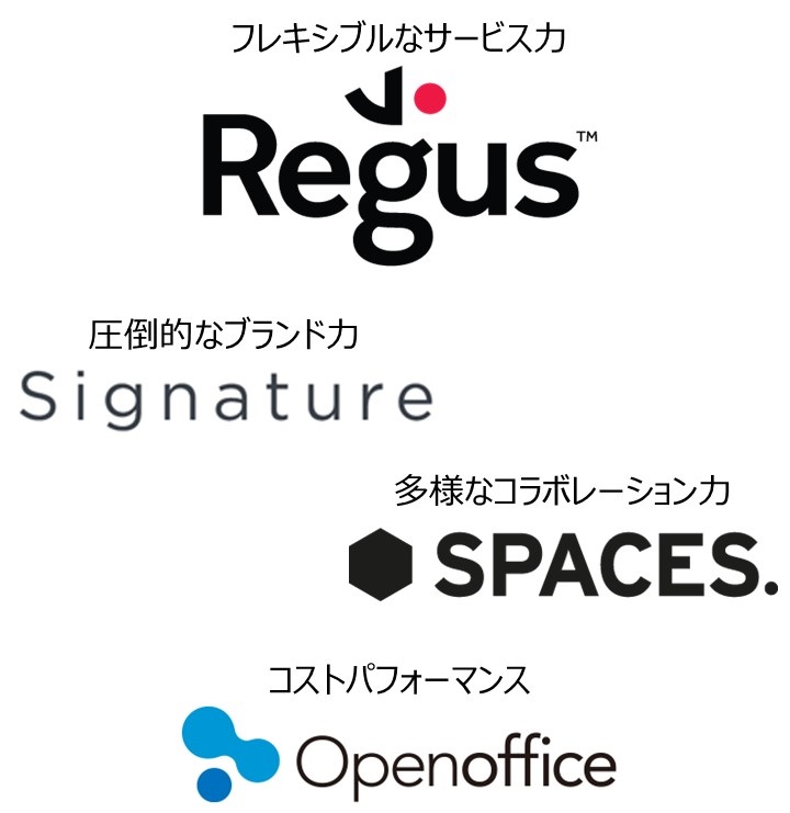 Regus-Signature-SPACES-Openoffice