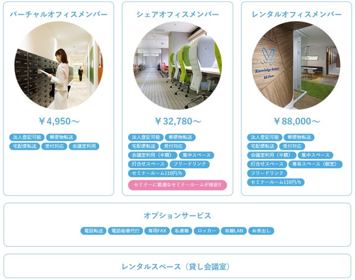 ナレッジソサエティ料金プラン