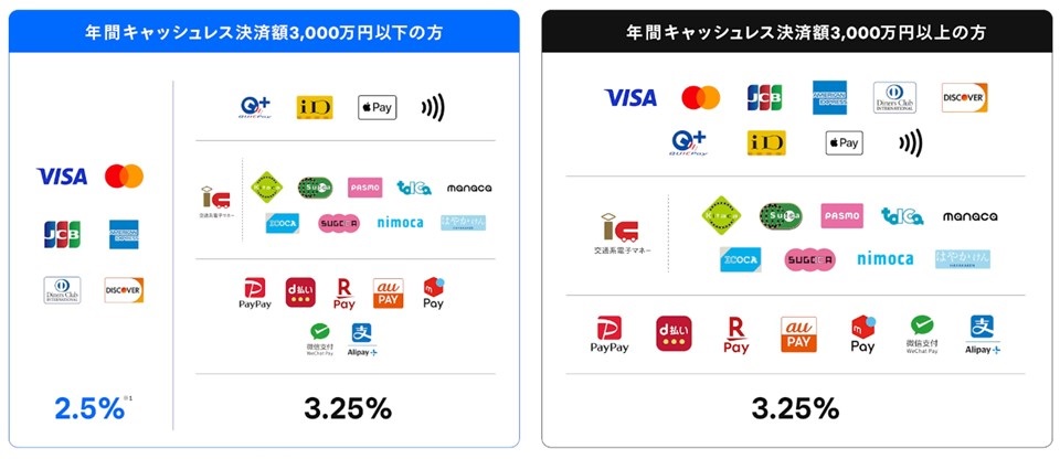 Ｓｑｕａｒｅ決済手数料