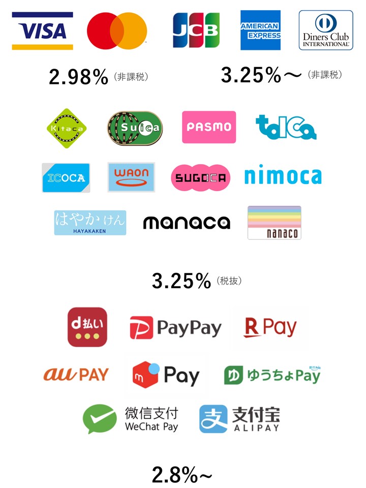 CASHIER決済ブランド